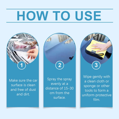 Ultimate Paintwork Preservation System