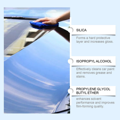 Ultimate Paintwork Preservation System